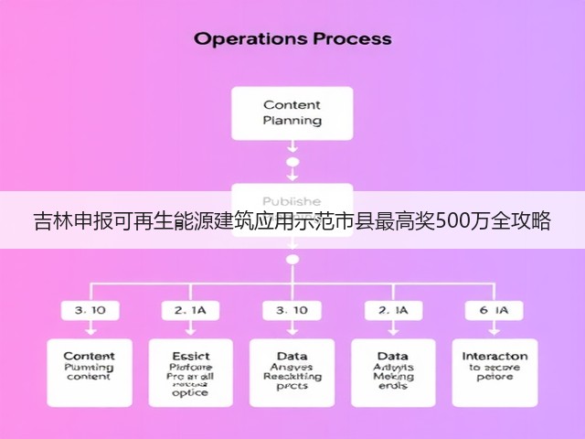 吉林申报可再生能源建筑应用示范市县最高奖500万全攻略(图3)