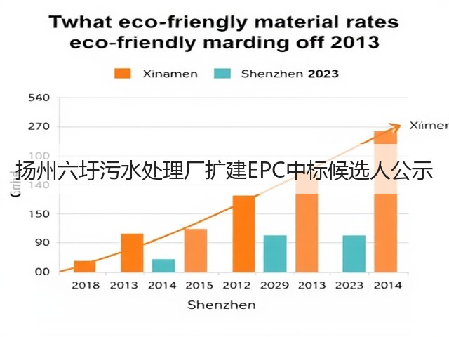 扬州六圩污水处理厂扩建EPC中标候选人公示(图2) 扬州六圩污水处理厂扩建EPC中标候选人公示(图2)