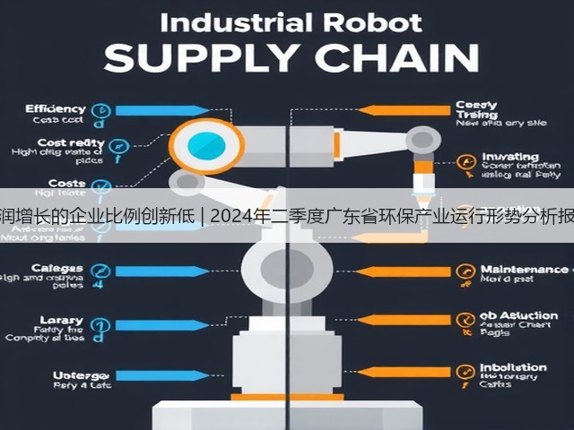 营收利润增长的企业比例创新低 | 2024年二季度广东省环保产业运行形势分析报告出炉(图1) 营收利润增长的企业比例创新低 | 2024年二季度广东省环保产业运行形势分析报告出炉(图1)
