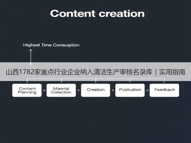 山西1782家重点行业企业纳入清洁生产审核名录库|实用指南(图1) 山西1782家重点行业企业纳入清洁生产审核名录库|实用指南(图1)