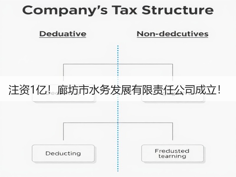 注资1亿！廊坊市水务发展有限责任公司成立！