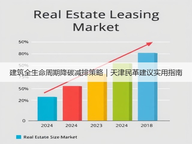 建筑全生命周期降碳减排策略|天津民革建议实用指南(图3) 建筑全生命周期降碳减排策略|天津民革建议实用指南(图3)