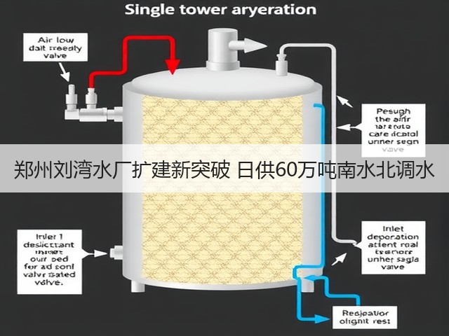 郑州刘湾水厂扩建新突破 日供60万吨南水北调水(图3) 郑州刘湾水厂扩建新突破 日供60万吨南水北调水(图3)