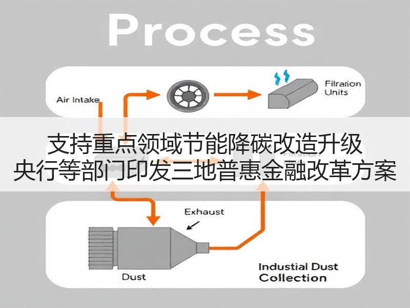 支持重点领域节能降碳改造升级 央行等部门印发三地普惠金融改革方案