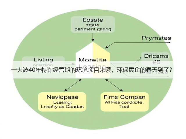 一大波40年特许经营期的环境项目来袭,环保民企的春天到了?(图1) 一大波40年特许经营期的环境项目来袭,环保民企的春天到了?(图1)