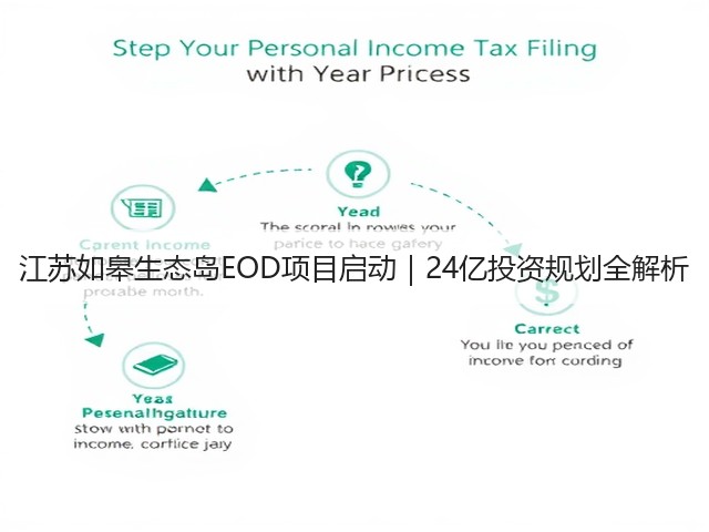 江苏如皋生态岛EOD项目启动｜24亿投资规划全解析(图3)
