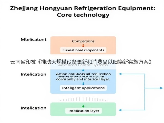 云南省印发《推动大规模设备更新和消费品以旧换新实施方案》(图3) 云南省印发《推动大规模设备更新和消费品以旧换新实施方案》(图3)
