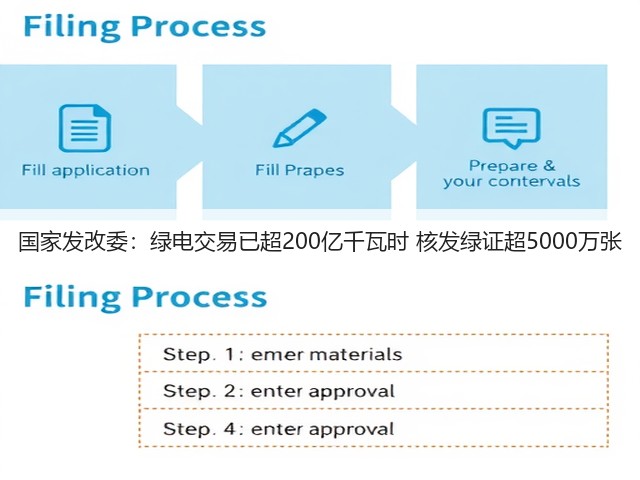 国家发改委:绿电交易已超200亿千瓦时 核发绿证超5000万张(图3) 国家发改委:绿电交易已超200亿千瓦时 核发绿证超5000万张(图3)