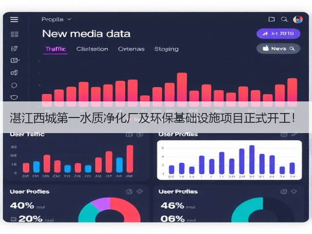 湛江西城第一水质净化厂及环保基础设施项目正式开工！(图1)