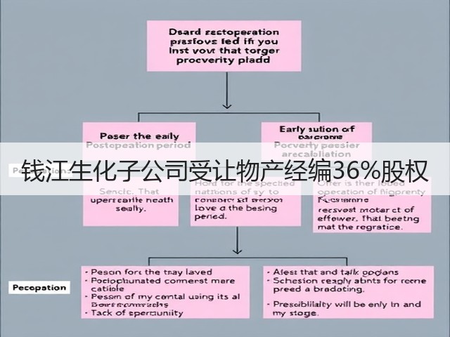 钱江生化子公司受让物产经编36%股权(图1) 钱江生化子公司受让物产经编36%股权(图1)