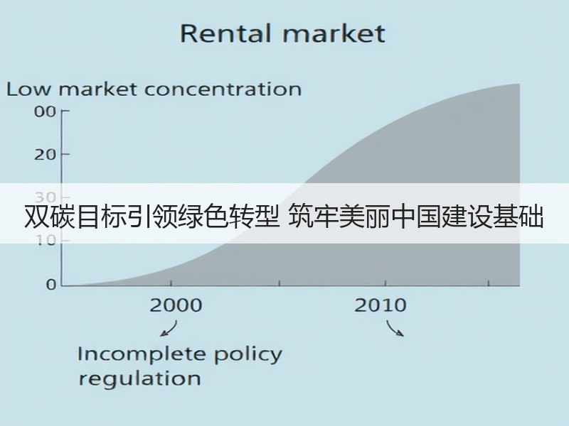 双碳目标引领绿色转型 筑牢美丽中国建设基础