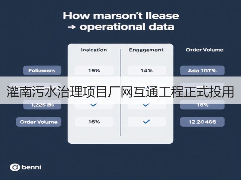 灌南污水治理项目厂网互通工程正式投用 灌南污水治理项目厂网互通工程正式投用