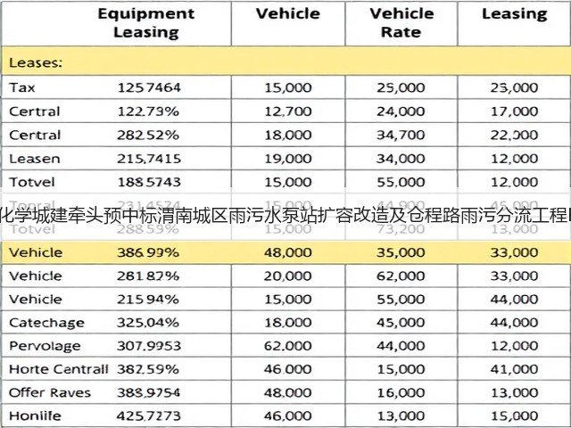 近1.4亿!中化学城建牵头预中标渭南城区雨污水泵站扩容改造及仓程路雨污分流工程EPC总承包!(图1) 近1.4亿!中化学城建牵头预中标渭南城区雨污水泵站扩容改造及仓程路雨污分流工程EPC总承包!(图1)