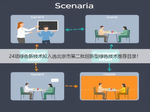 24项绿色新技术拟入选北京市第二批创新型绿色技术推荐目录!(图3) 24项绿色新技术拟入选北京市第二批创新型绿色技术推荐目录!(图3)