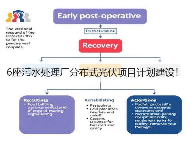 6座污水处理厂分布式光伏项目计划建设!(图1) 6座污水处理厂分布式光伏项目计划建设!(图1)