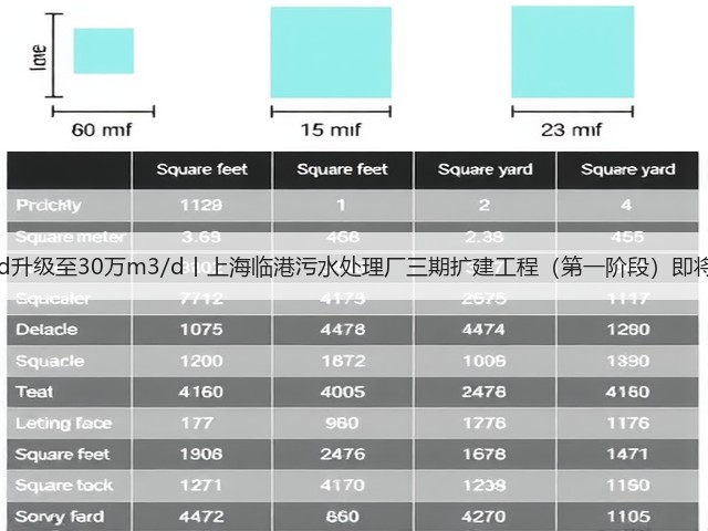 20万m3/d升级至30万m3/d丨上海临港污水处理厂三期扩建工程(第一阶段)即将投入运行(图3) 20万m3/d升级至30万m3/d丨上海临港污水处理厂三期扩建工程(第一阶段)即将投入运行(图3)