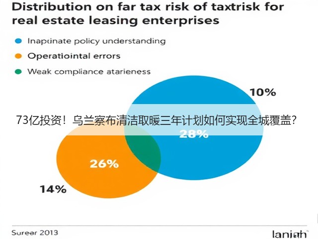 73亿投资!乌兰察布清洁取暖三年计划如何实现全城覆盖?(图1) 73亿投资!乌兰察布清洁取暖三年计划如何实现全城覆盖?(图1)