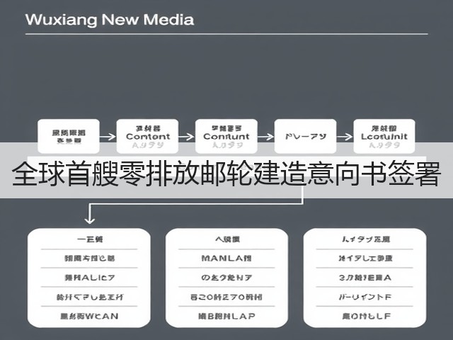 全球首艘零排放邮轮建造意向书签署(图3) 全球首艘零排放邮轮建造意向书签署(图3)