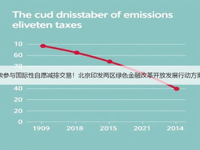 探索参与国际性自愿减排交易！北京印发两区绿色金融改革开放发展行动方案！(图1)