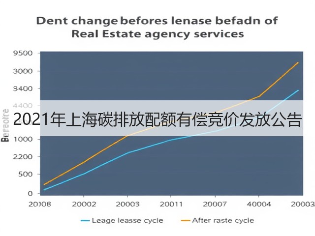 2021年上海碳排放配额有偿竞价发放公告(图3) 2021年上海碳排放配额有偿竞价发放公告(图3)