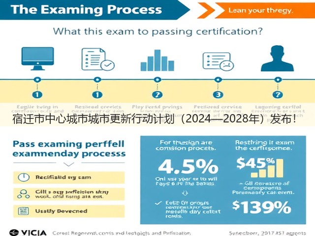 宿迁市中心城市城市更新行动计划(2024—2028年)发布!(图1) 宿迁市中心城市城市更新行动计划(2024—2028年)发布!(图1)