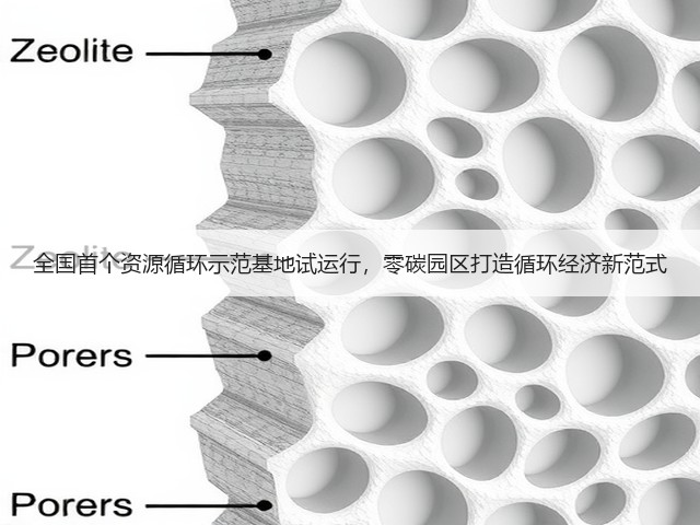 全国首个资源循环示范基地试运行，零碳园区打造循环经济新范式(图1)