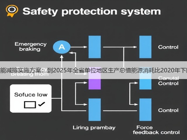 广东节能减排实施方案:到2025年全省单位地区生产总值能源消耗比2020年下降14%(图2) 广东节能减排实施方案:到2025年全省单位地区生产总值能源消耗比2020年下降14%(图2)