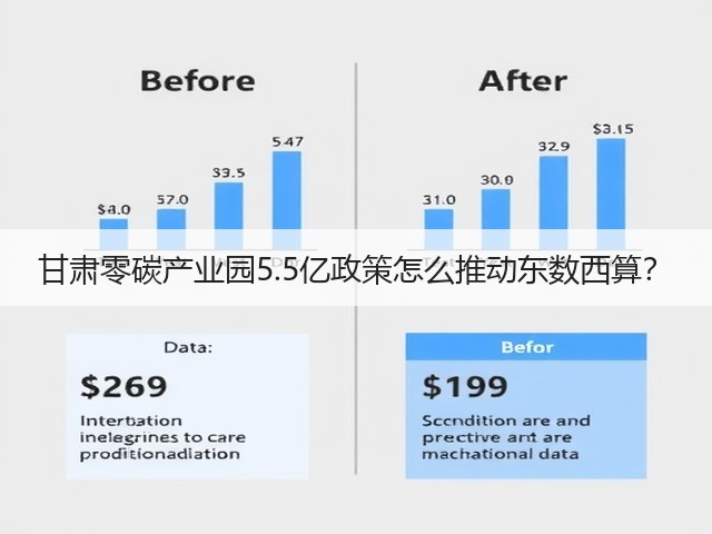 甘肃零碳产业园5.5亿政策怎么推动东数西算?(图3) 甘肃零碳产业园5.5亿政策怎么推动东数西算?(图3)