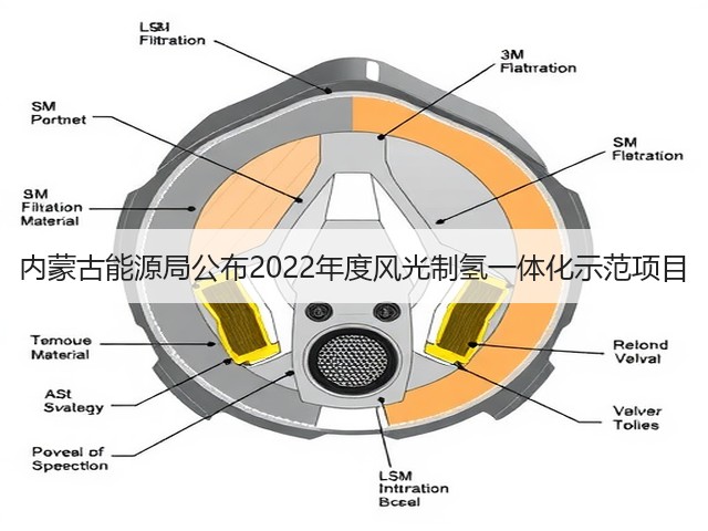 内蒙古能源局公布2022年度风光制氢一体化示范项目(图1) 内蒙古能源局公布2022年度风光制氢一体化示范项目(图1)