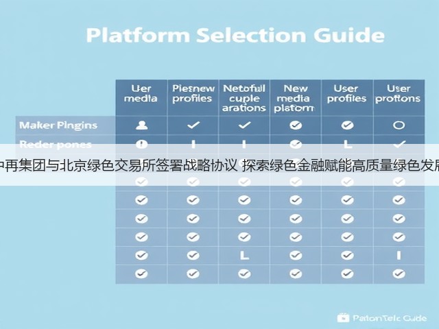 中再集团与北京绿色交易所签署战略协议 探索绿色金融赋能高质量绿色发展(图1) 中再集团与北京绿色交易所签署战略协议 探索绿色金融赋能高质量绿色发展(图1)