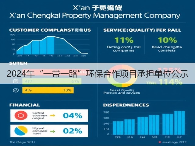 2024年“一带一路”环保合作项目承担单位公示(图1) 2024年“一带一路”环保合作项目承担单位公示(图1)