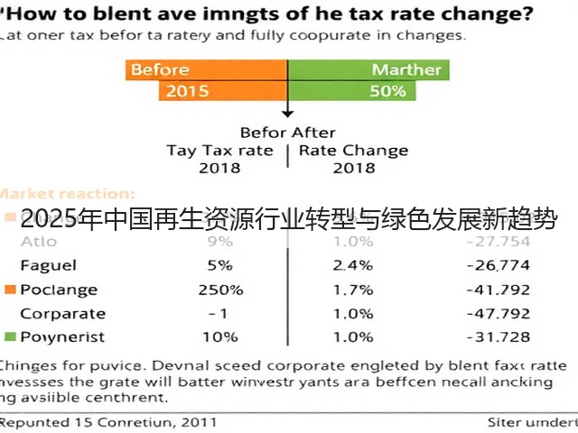 2025年中国再生资源行业转型与绿色发展新趋势(图2) 2025年中国再生资源行业转型与绿色发展新趋势(图2)