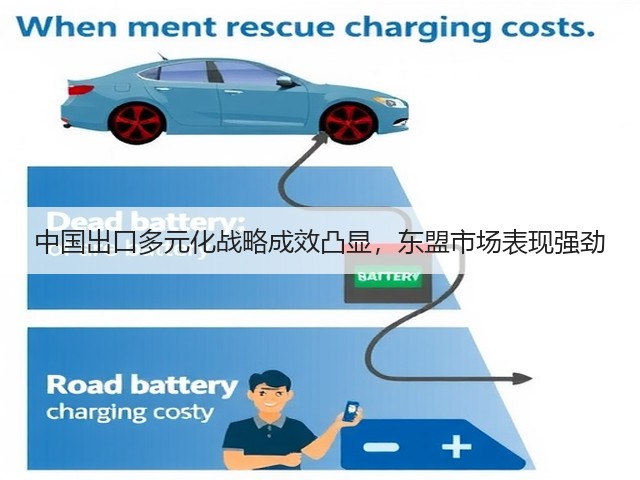 中国出口多元化战略成效凸显,东盟市场表现强劲(图1) 中国出口多元化战略成效凸显,东盟市场表现强劲(图1)