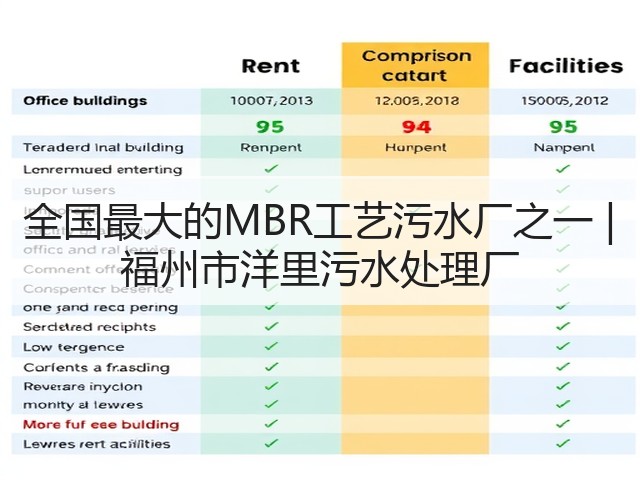全国最大的MBR工艺污水厂之一 | 福州市洋里污水处理厂(图3) 全国最大的MBR工艺污水厂之一 | 福州市洋里污水处理厂(图3)
