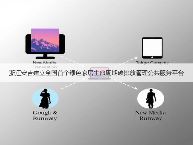 浙江安吉建立全国首个绿色家居生命周期碳排放管理公共服务平台(图1)
