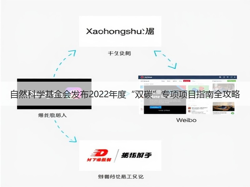 自然科学基金会发布2022年度“双碳”专项项目指南全攻略 自然科学基金会发布2022年度“双碳”专项项目指南全攻略