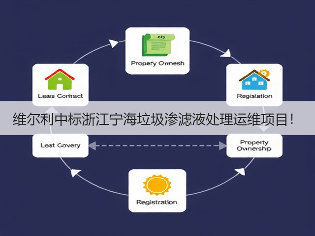 维尔利中标浙江宁海垃圾渗滤液处理运维项目！(图1)