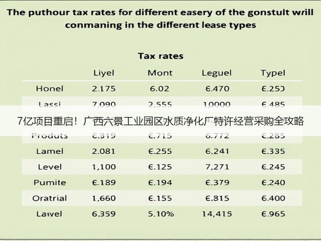 7亿项目重启！广西六景工业园区水质净化厂特许经营采购全攻略(图2)