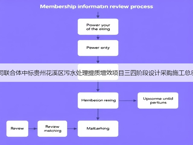 中铁五局子公司联合体中标贵州花溪区污水处理提质增效项目三四阶段设计采购施工总承包(EPC)!(图3) 中铁五局子公司联合体中标贵州花溪区污水处理提质增效项目三四阶段设计采购施工总承包(EPC)!(图3)