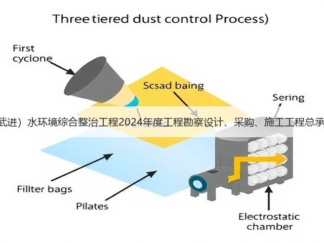 4亿!江苏洮滆片区(武进)水环境综合整治工程2024年度工程勘察设计、采购、施工工程总承包(EPC一体化)招标(图1) 4亿!江苏洮滆片区(武进)水环境综合整治工程2024年度工程勘察设计、采购、施工工程总承包(EPC一体化)招标(图1)