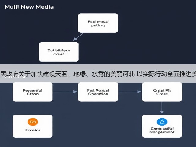 中共河北省委 河北省人民政府关于加快建设天蓝、地绿、水秀的美丽河北 以实际行动全面推进美丽中国建设的实施意见(图1) 中共河北省委 河北省人民政府关于加快建设天蓝、地绿、水秀的美丽河北 以实际行动全面推进美丽中国建设的实施意见(图1)