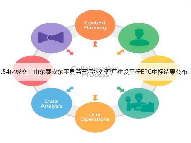 1.54亿成交!山东泰安东平县第三污水处理厂建设工程EPC中标结果公布!(图2) 1.54亿成交!山东泰安东平县第三污水处理厂建设工程EPC中标结果公布!(图2)