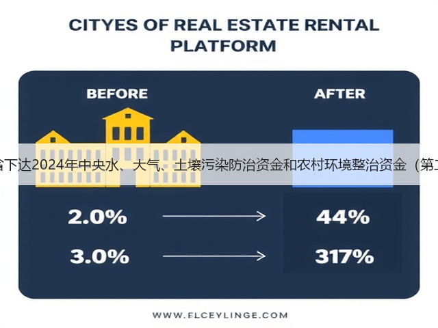 浙江省下达2024年中央水、大气、土壤污染防治资金和农村环境整治资金(第二批)(图1) 浙江省下达2024年中央水、大气、土壤污染防治资金和农村环境整治资金(第二批)(图1)