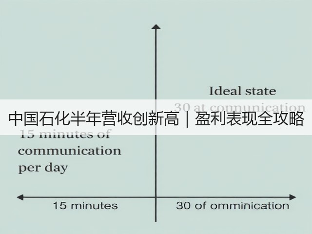 中国石化半年营收创新高|盈利表现全攻略(图1) 中国石化半年营收创新高|盈利表现全攻略(图1)