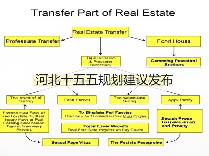 河北十五五规划建议发布