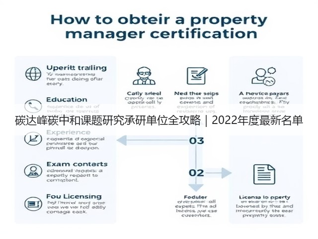 碳达峰碳中和课题研究承研单位全攻略|2022年度最新名单(图1) 碳达峰碳中和课题研究承研单位全攻略|2022年度最新名单(图1)