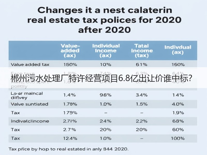 郴州污水处理厂特许经营项目6.8亿出让价谁中标? 郴州污水处理厂特许经营项目6.8亿出让价谁中标?