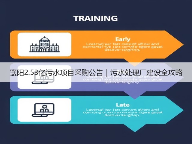 襄阳2.53亿污水项目采购公告|污水处理厂建设全攻略(图2) 襄阳2.53亿污水项目采购公告|污水处理厂建设全攻略(图2)