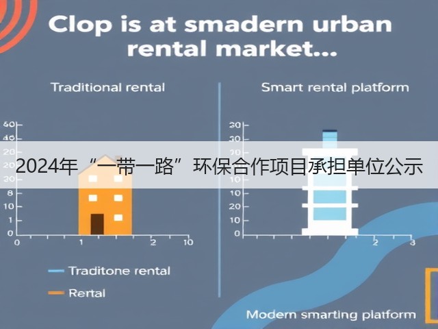 2024年“一带一路”环保合作项目承担单位公示(图1)