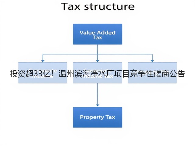 投资超33亿!温州滨海净水厂项目竞争性磋商公告(图1) 投资超33亿!温州滨海净水厂项目竞争性磋商公告(图1)